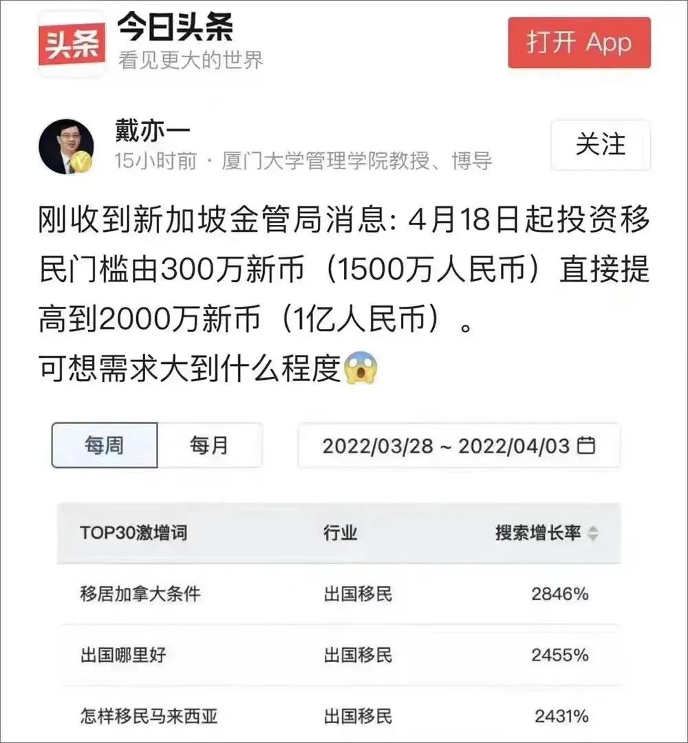 隔离中的上海人:都在搜索“移民加拿大”!