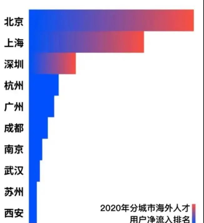 加拿大留学生回流指南：一篇搞清北上广落户政策！