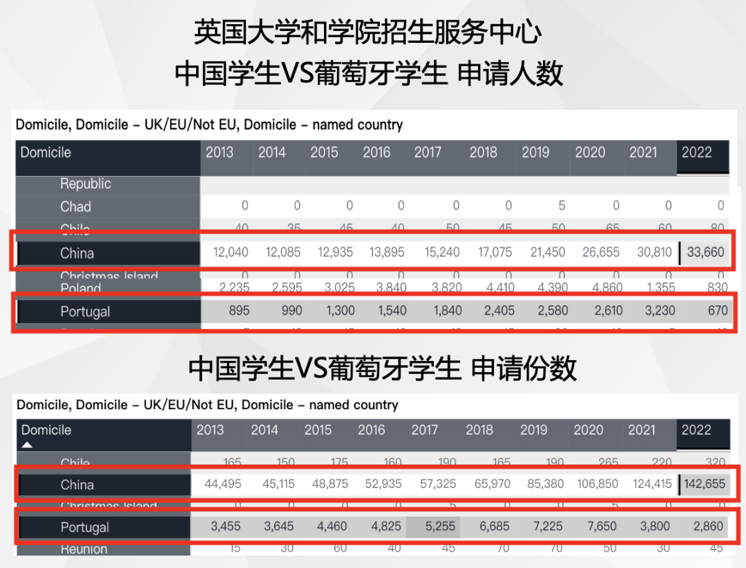 葡萄牙身份让一小部分家庭手握“教育特权”？