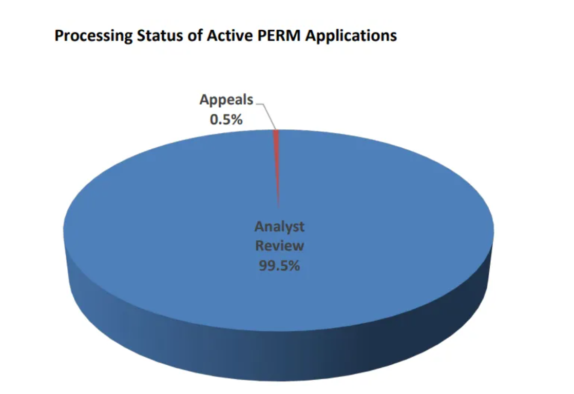 美国劳工部发布2025财年全年数据!