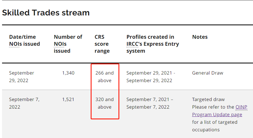 加拿大每天增长3100多人,国际居民占比94.5%!