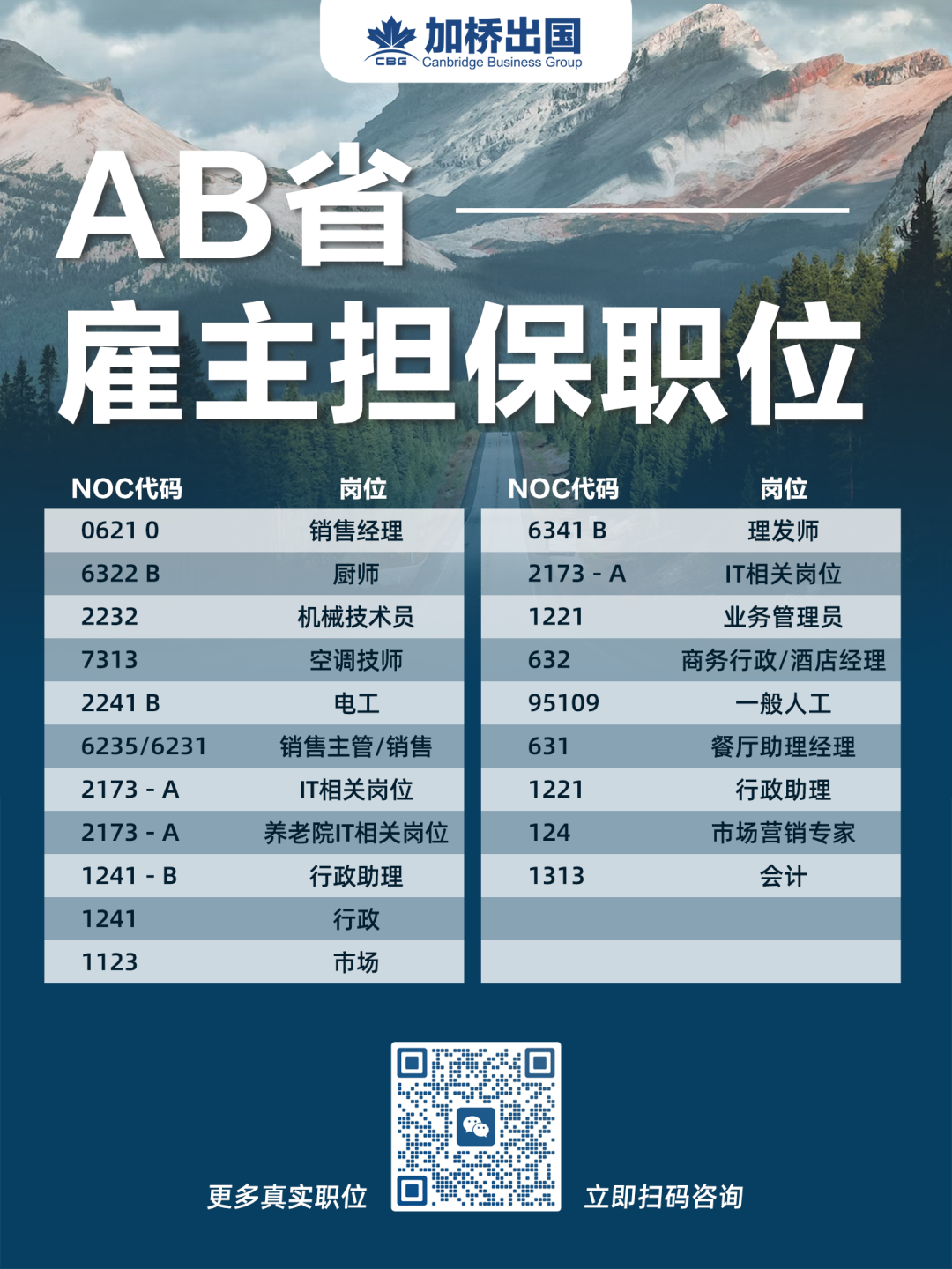 华人移民后做什么工作最香？