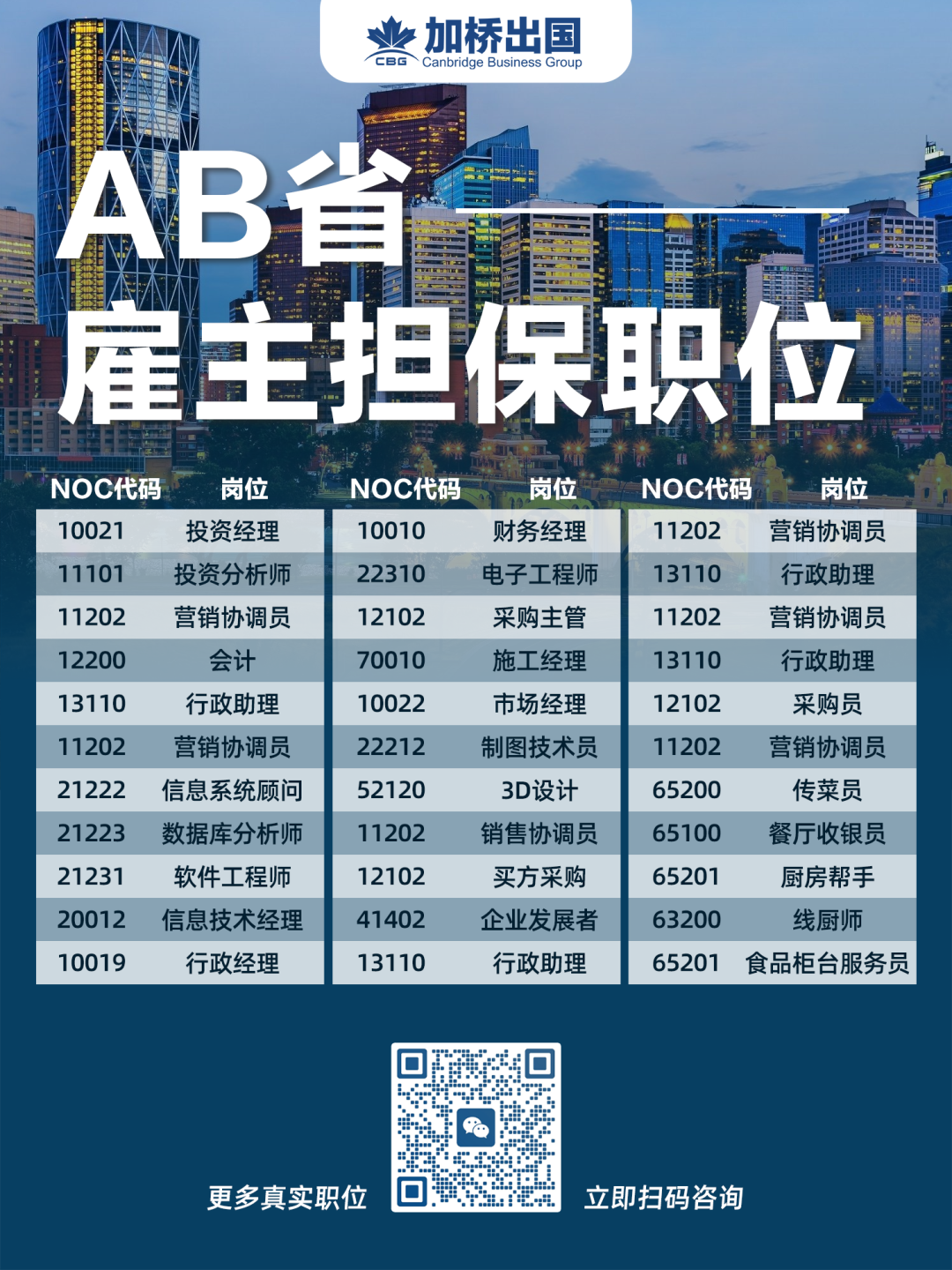 华人移民后做什么工作最香？