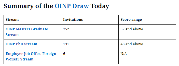 暂停三个月,安省硕博提名狂捞889人