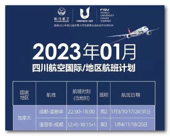 1月12日起回国航班取消分流，全部恢复直航