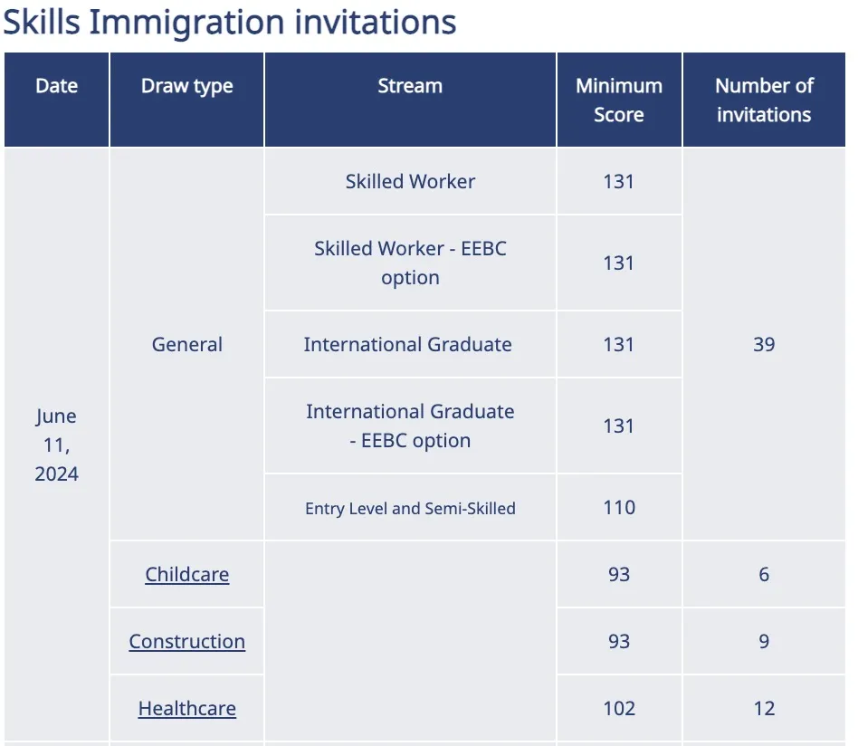 BCPNP配额还剩9000多！年底大变动？！