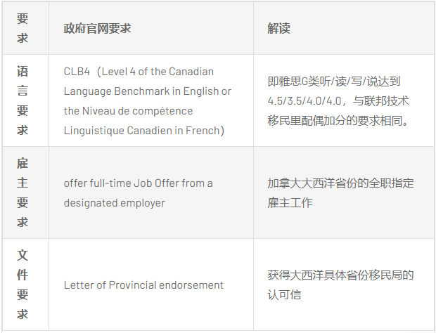 又发钱?加拿大这类家庭可领$5000补助