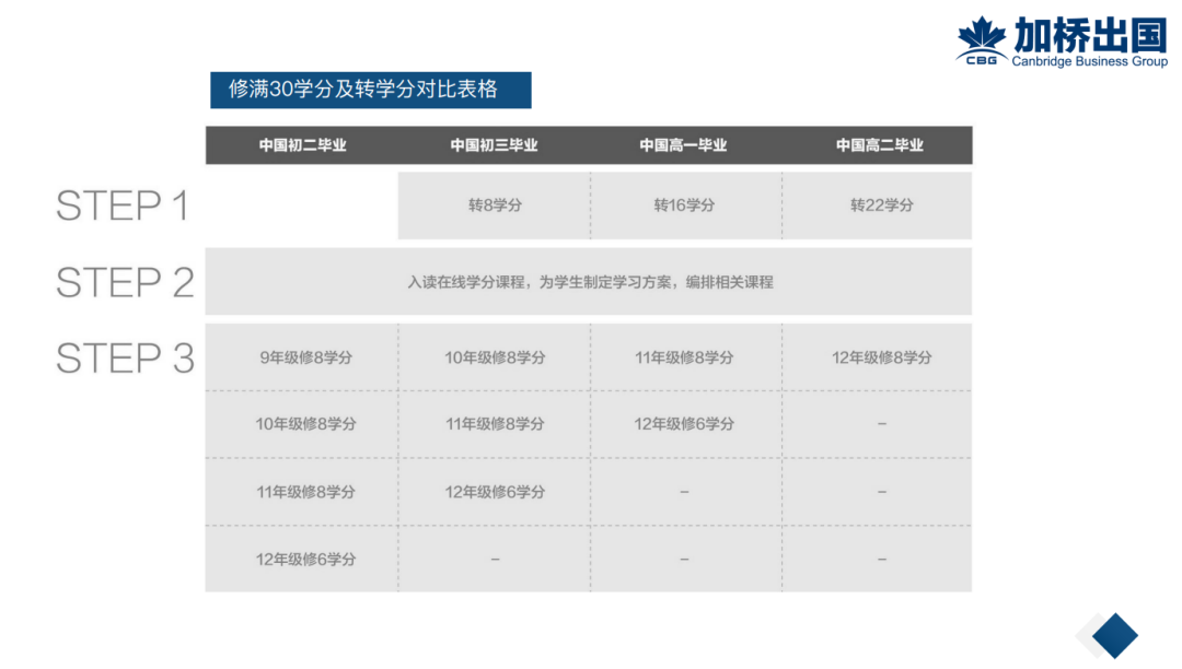 最快10个月直申世界名校！这个半路杀出来的网课文凭真香！