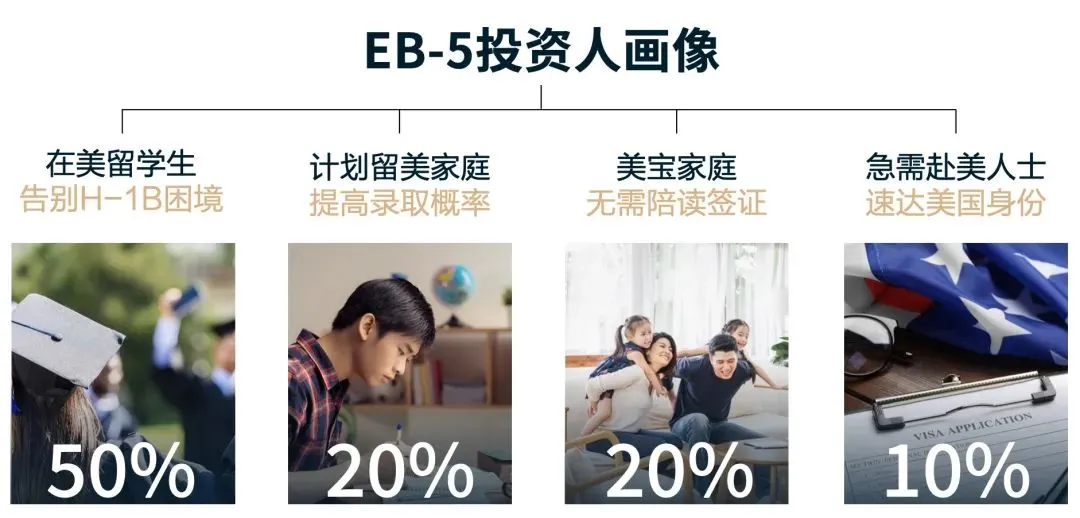 美国史上最友好的移民政策，或将在川普任内终结..