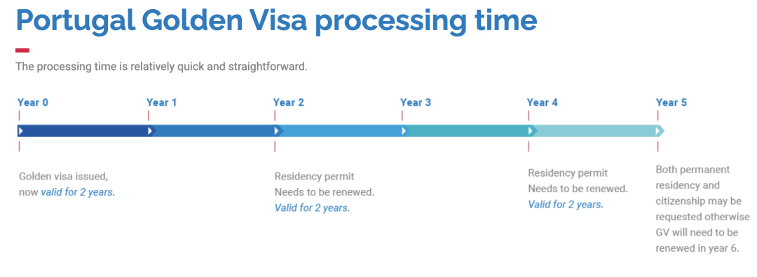 欧洲黄金签:高净值人群最爱的国家里,葡萄牙竟是首选