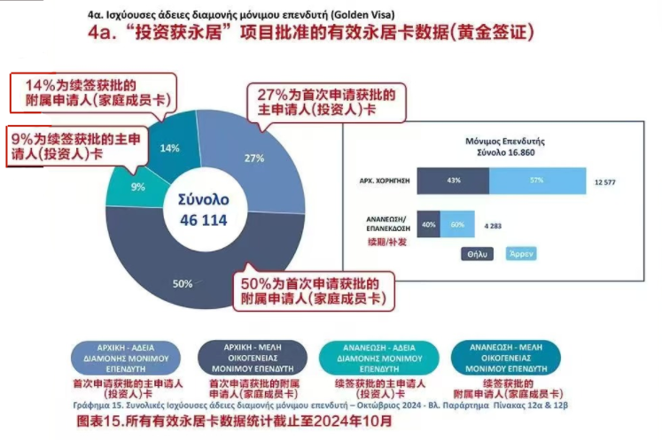 希腊黄金签证10月最新数据出炉！持续火爆