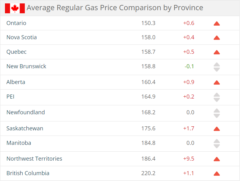 低成本移民趁现在，人口迁入创新高