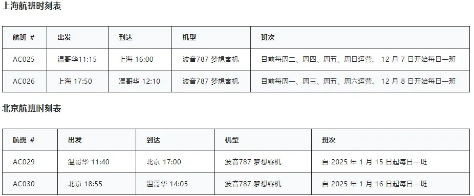 加拿大直飞中国一天内增航28班！$600就能回国