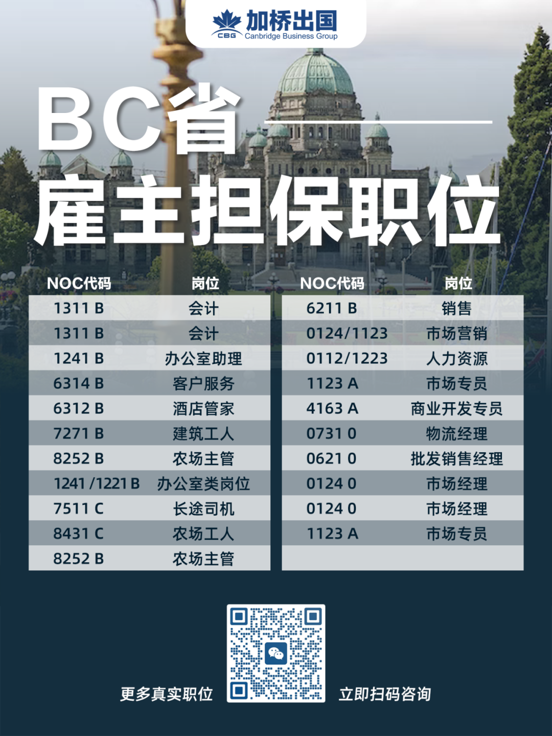必看！热门国家“移民监”要求一览！