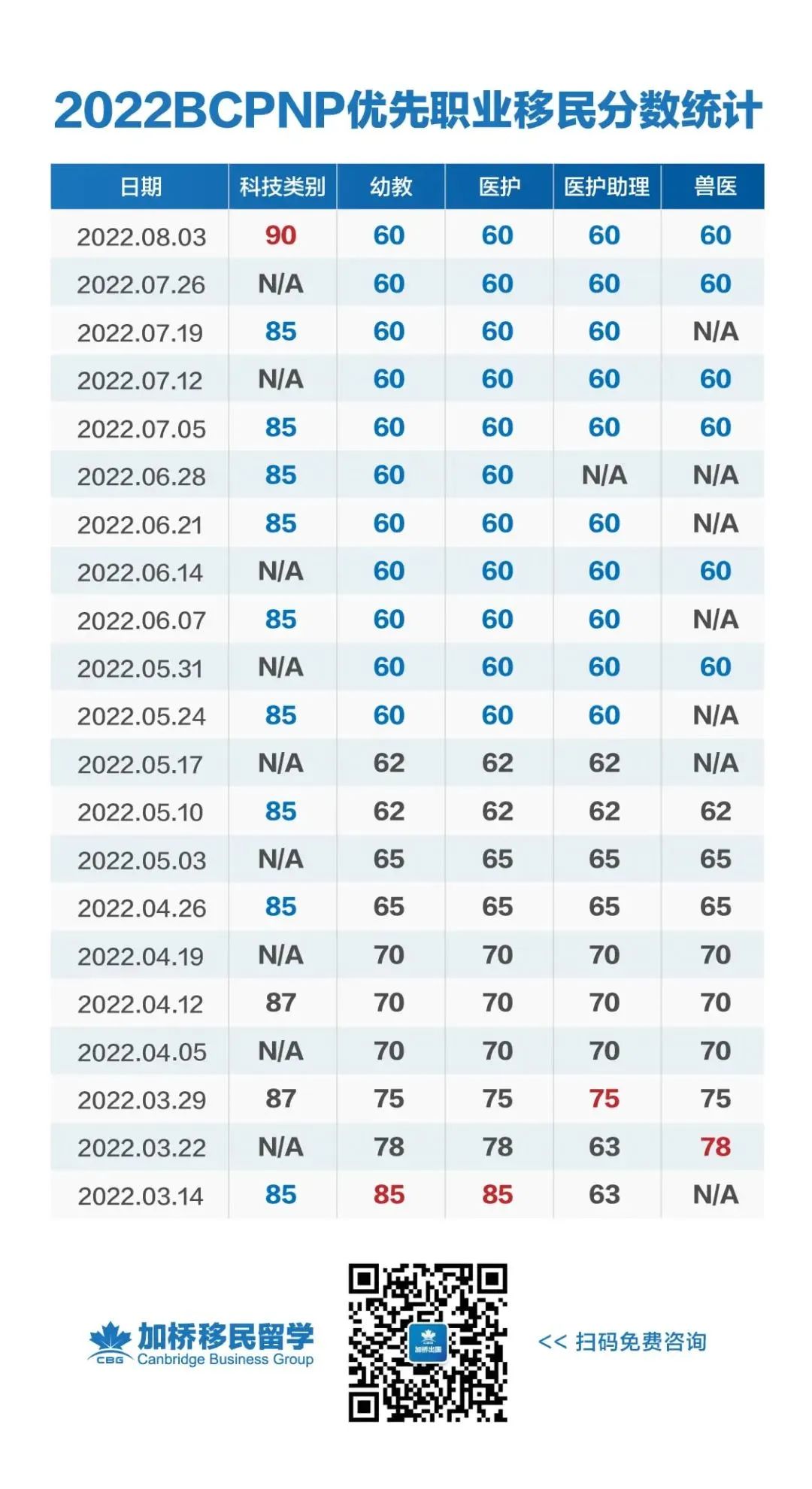 加拿大优先职业紧招人,海外居民直申枫叶卡