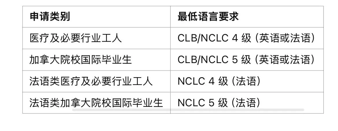 利好!临时居民转为永久居民工签可延期