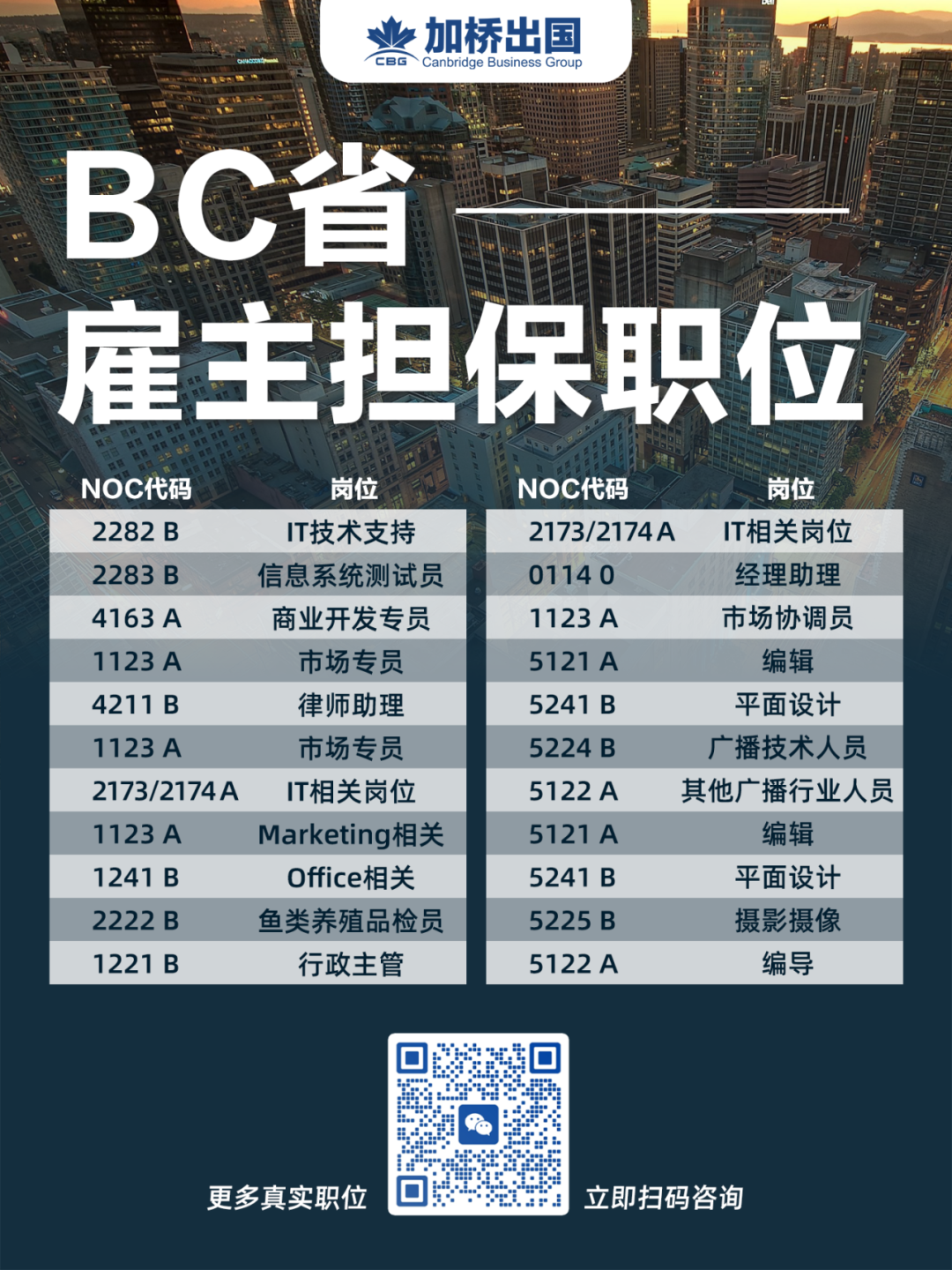 加拿大最好找工作的地方:BC省这里被评为第一!