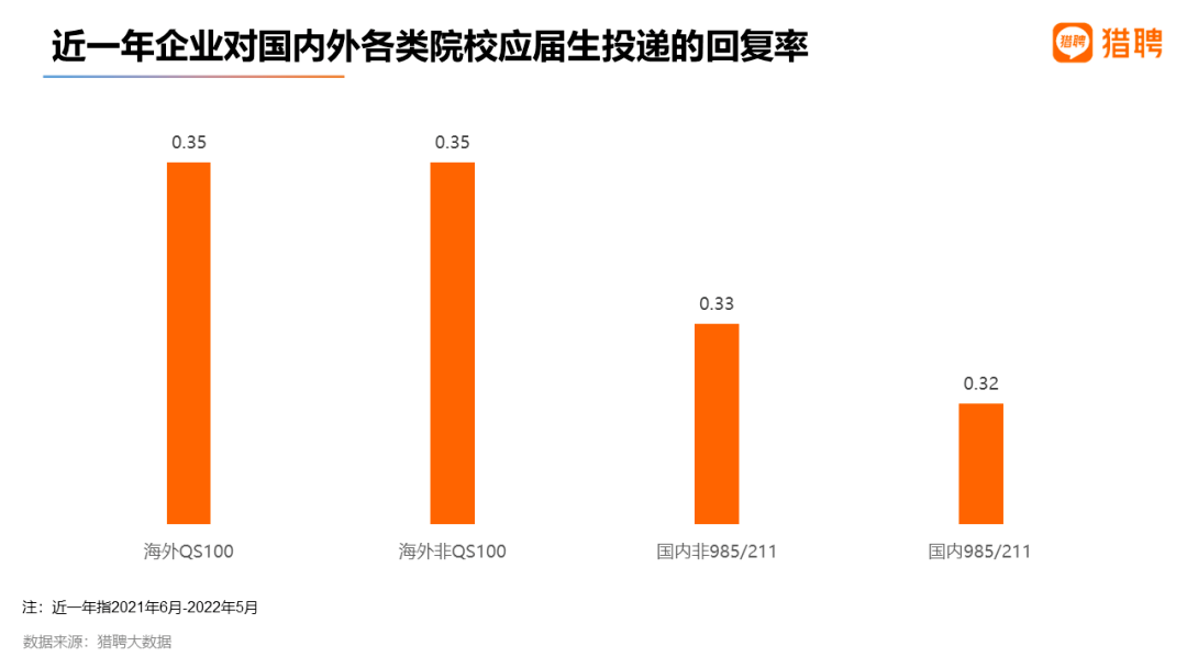 最新留学生就业报告出炉！
