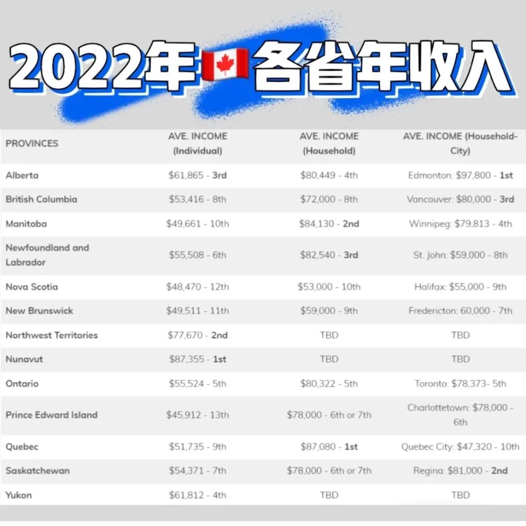 加拿大最能留住新移民的这三大城市保留率高达85%
