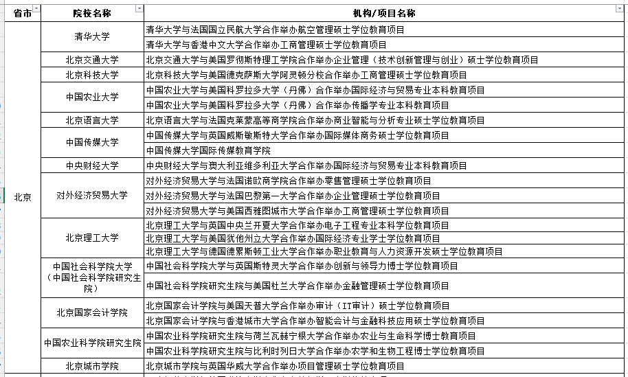 教育部官宣！加拿大留学生在国内读书也能拿境外文凭