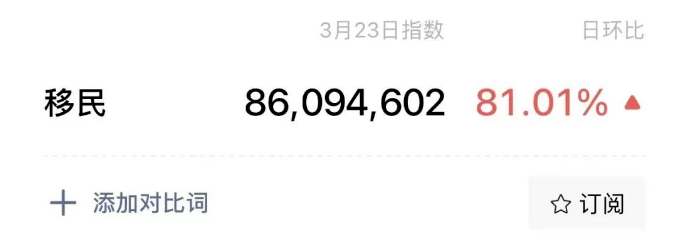 二手房挂牌量激增,有钱人都在疯狂卖房移民国外?