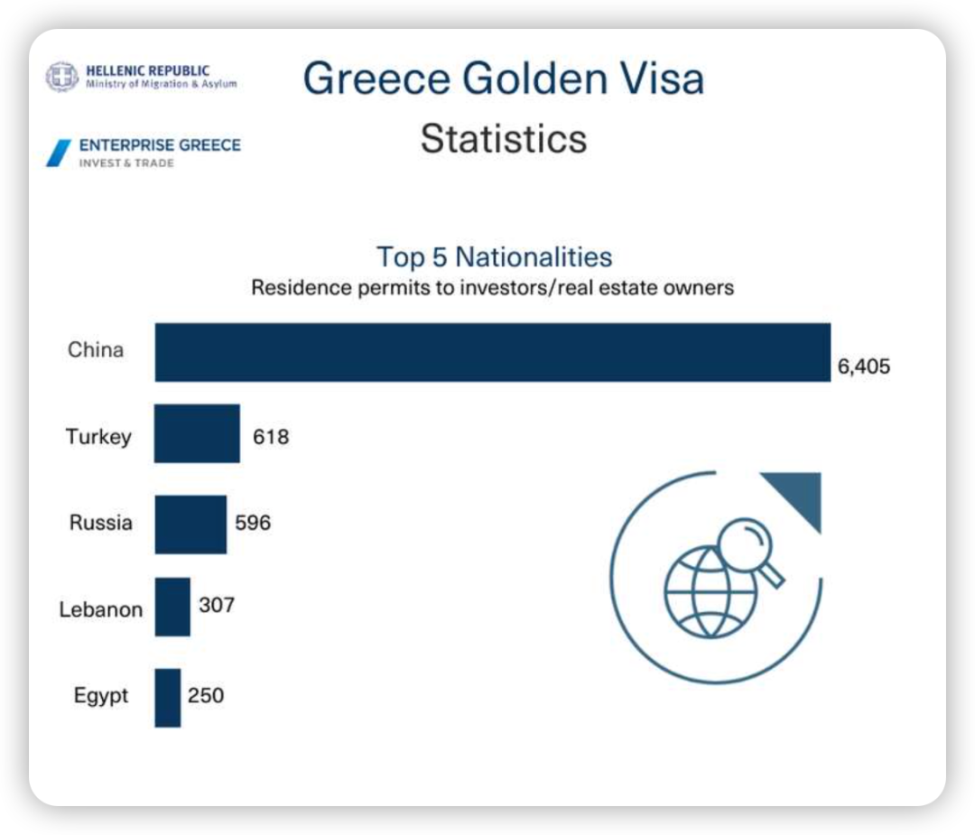 这个热门欧洲护照官宣涨价100%