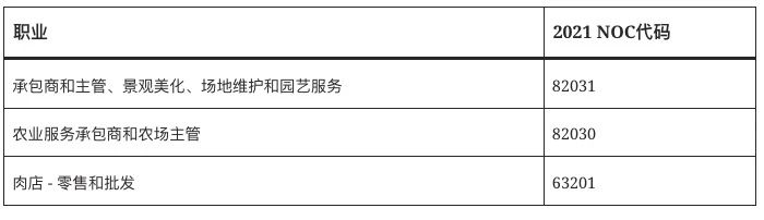 IRCC刚官宣：新的移民通道来了，工作类别很重要