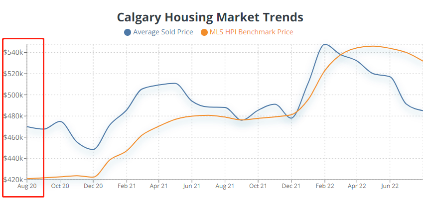 低成本移民趁现在，人口迁入创新高