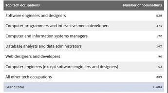 2020加拿大安省省提名年度报告出炉!