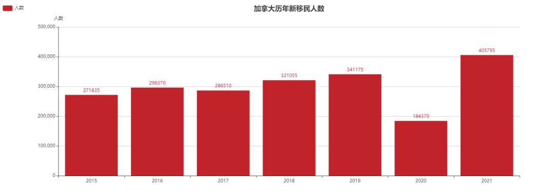 为什么说2022年是工签、学签持有人转永居的大好时机？