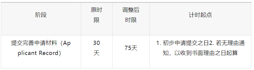 移民拒签不慌！司法复核时间延长，新政下该怎么做？