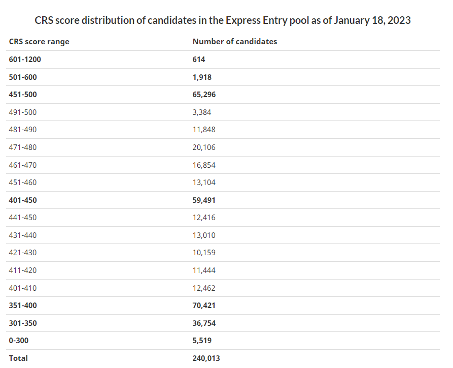 EE降分啦！快速通道再次抽分，分数降至490，一口气捞5500人