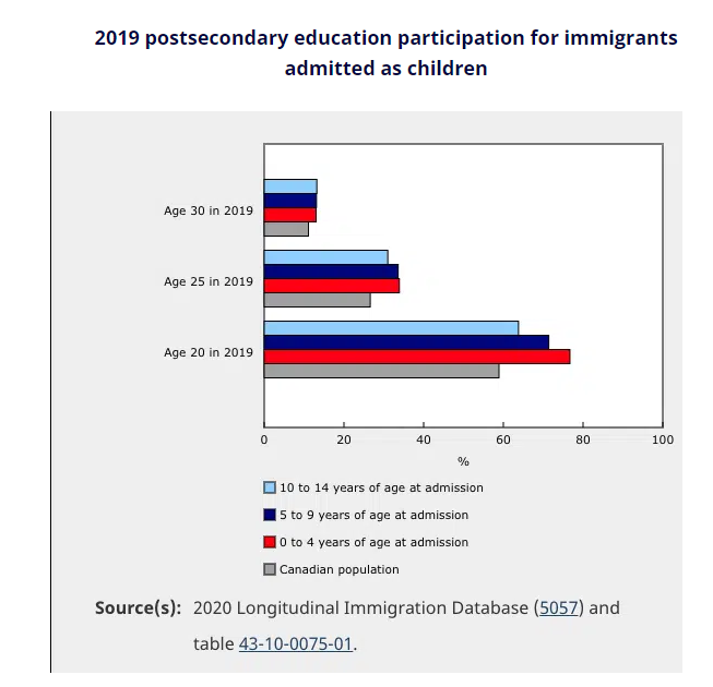 加国移民部长官宣,需要更多移民,指标将进一步放宽