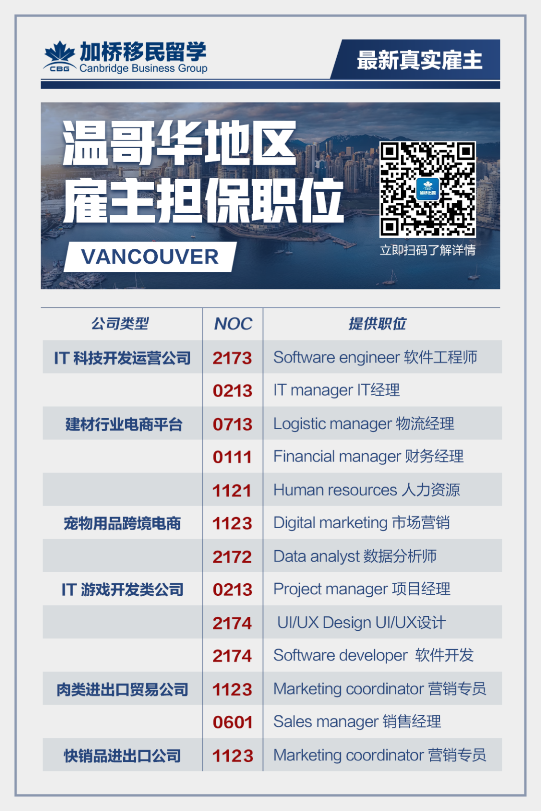 加拿大未来3年移民计划：预计接受145万移民，百万职位空缺