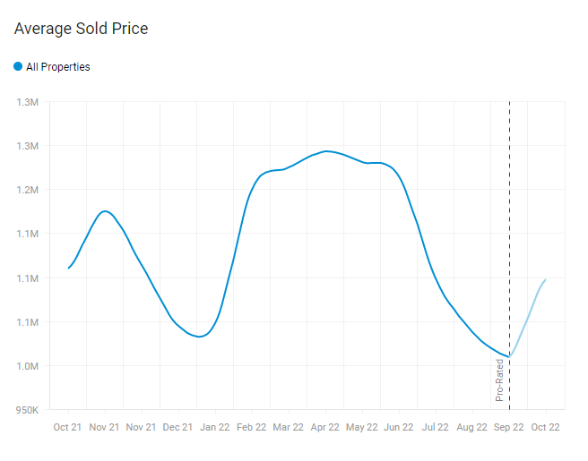 低成本移民趁现在，人口迁入创新高