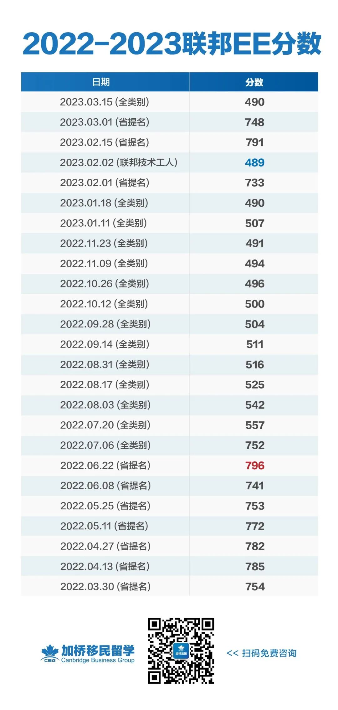 毕业工签官宣再延18个月，PGWP变毕业无限工签