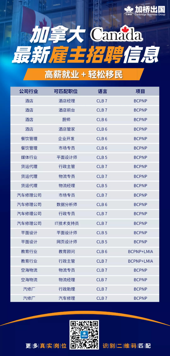 6千5百份邀请!2021年9月加拿大省提名结果概览!