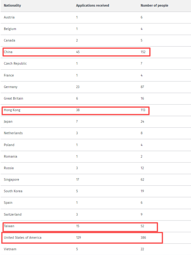 新西兰投资移民火爆！5个月吸金近19亿纽币