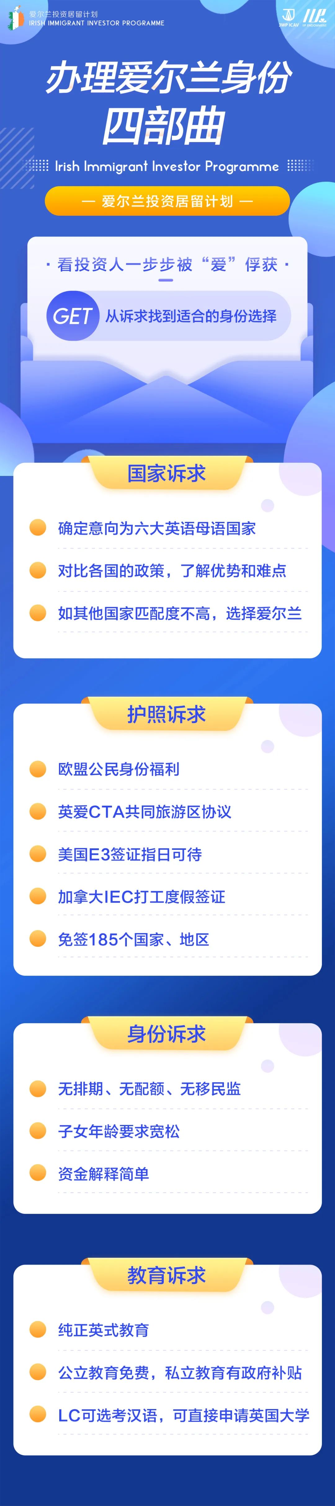 爱尔兰已跻身全球最佳投资目的地之一！