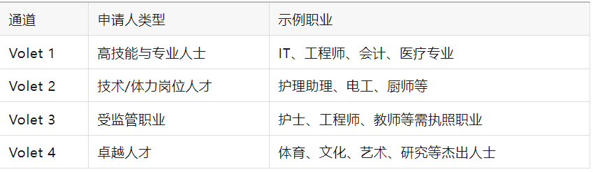 魁省技术移民PSTQ全面改版，邀请机制正式上线！