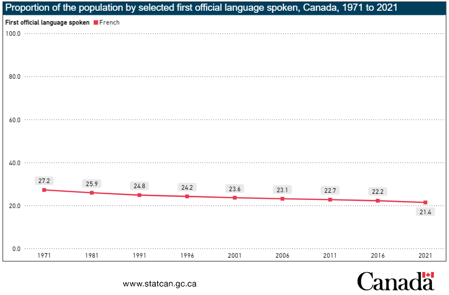 加拿大移民部长再强调法语重要性！