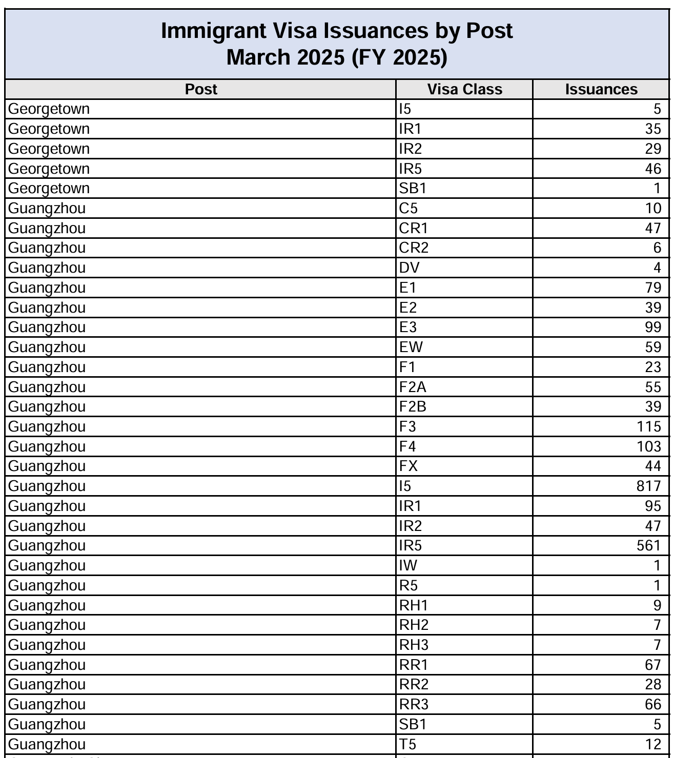 3月EB5签证发放量，中国申请人获签量暴涨近8倍