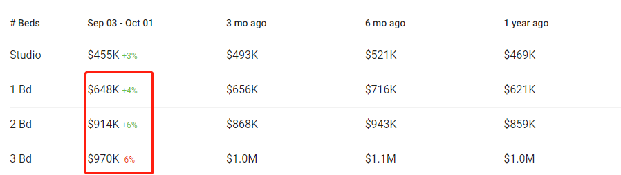 低成本移民趁现在，人口迁入创新高
