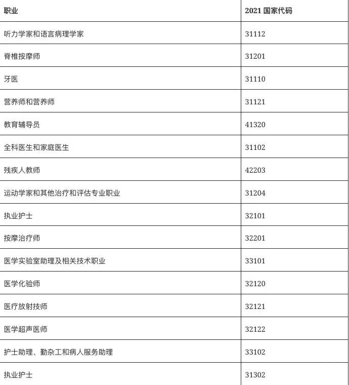 EE抽签炸了,非定向职业分数狂飙至510分以上
