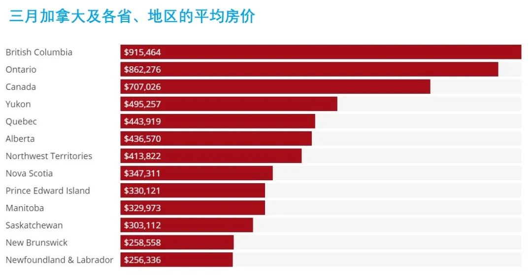 真香！加拿大槽点多？但新移民不回流！