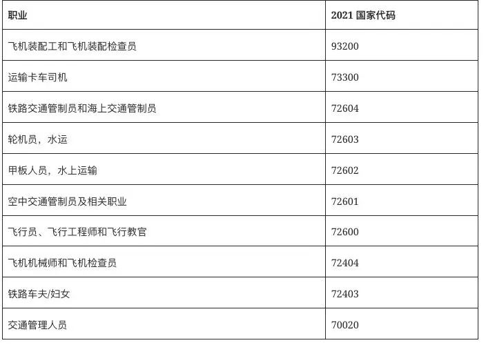EE抽签炸了,非定向职业分数狂飙至510分以上