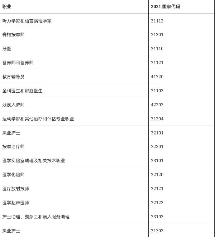 IRCC刚官宣：新的移民通道来了，工作类别很重要