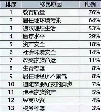 加拿大凭什么成为世界上最适合移民的国家？