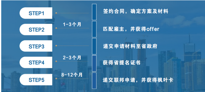QS最佳留学城市排名，留学生首选加国这三城