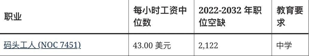 加拿大新任移民部长宣布，让蓝领工人快速移民